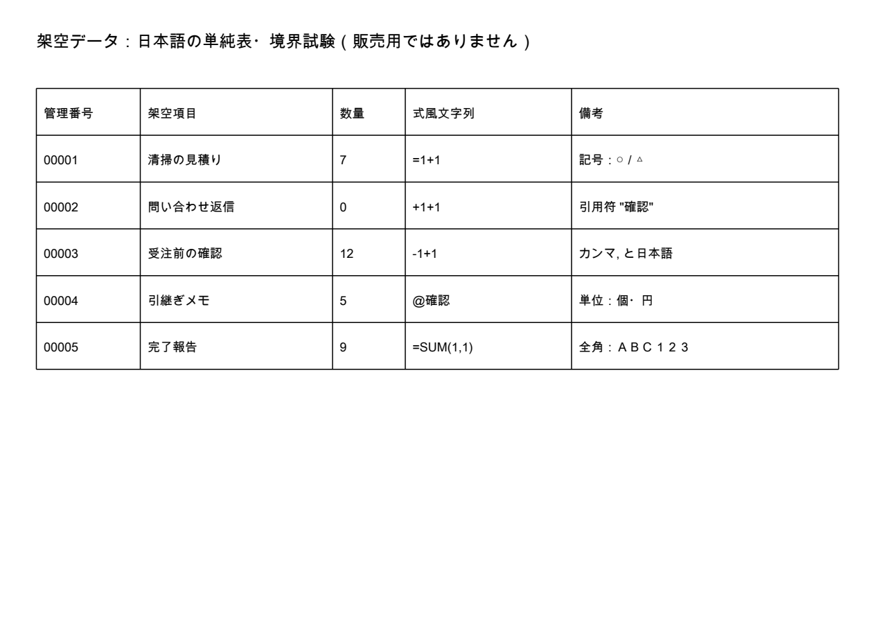 変換前の架空PDF。管理番号、架空項目、数量、式風文字列、備考の5列と5データ行