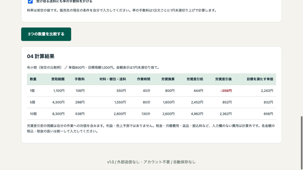 小ロット原価比較ノートの数量別計算結果